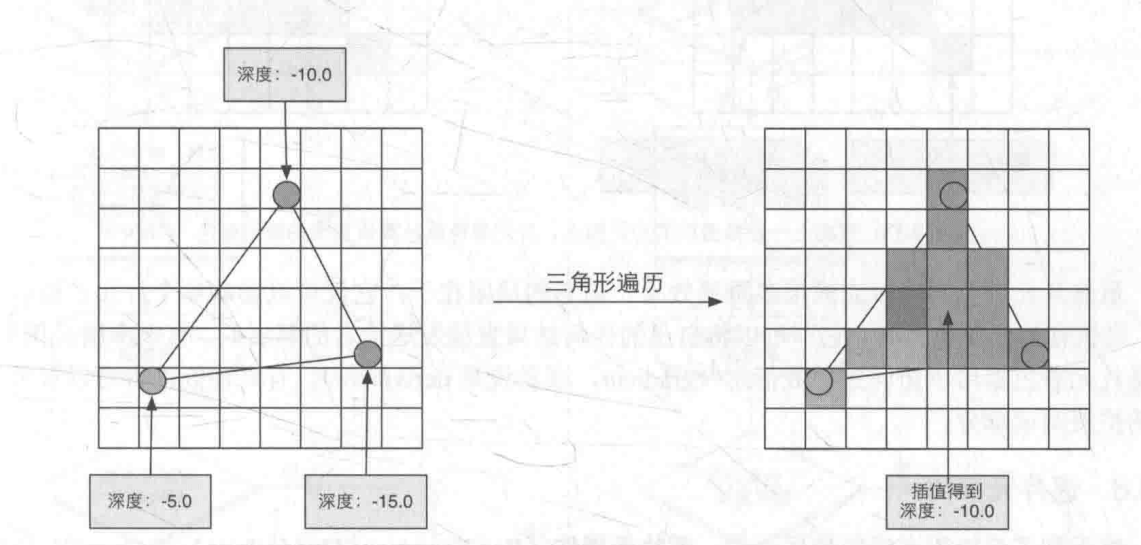 三角形遍历简化计算过程